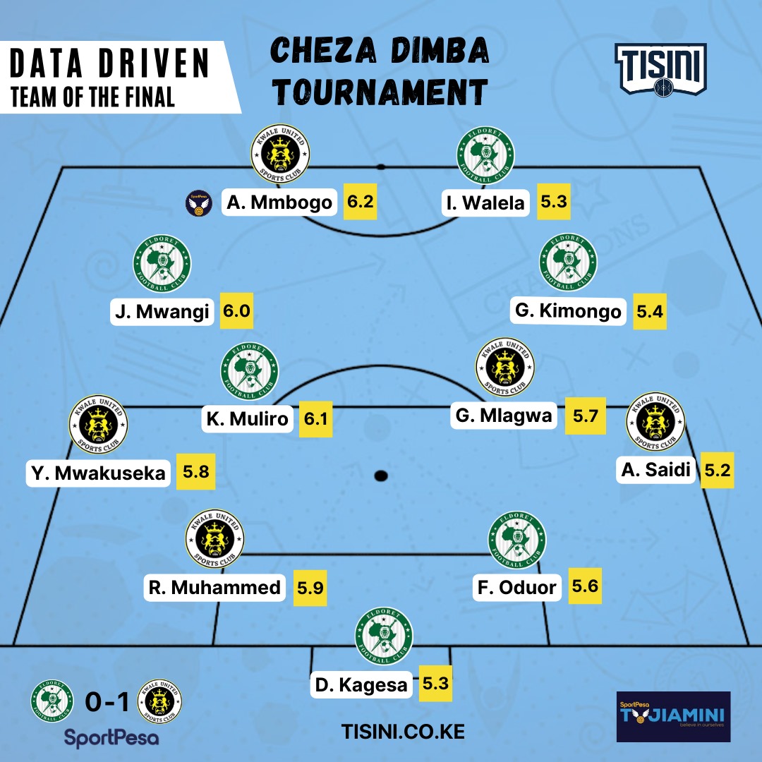 Eldoret FC on X: